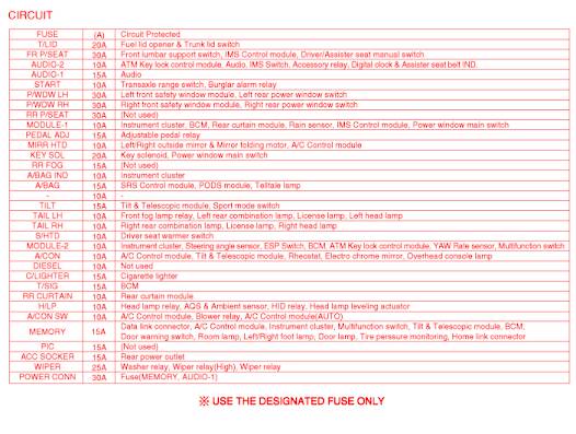 Hyundai Azeera 2010 Fuse box diagrams - EFI Autos, Autos Diagnostics