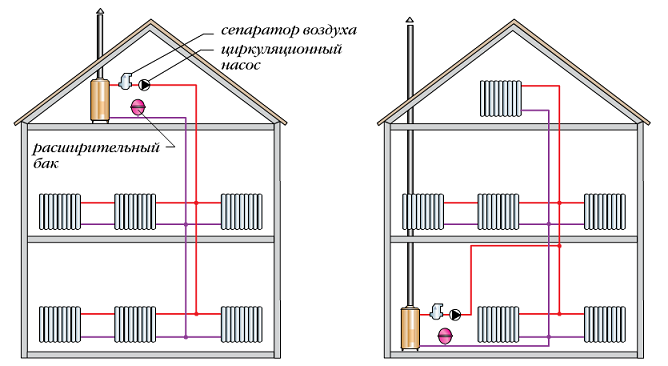 Отопление в частном доме – схемы и процесс создания