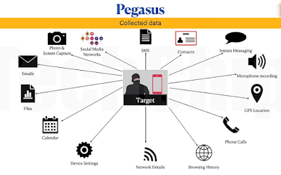 Pegasus Spyware - Working, and advance safety tips Full Guide Explained