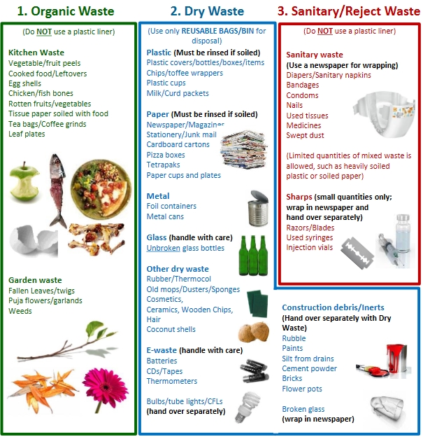 Waste Segregation Poster Philippines