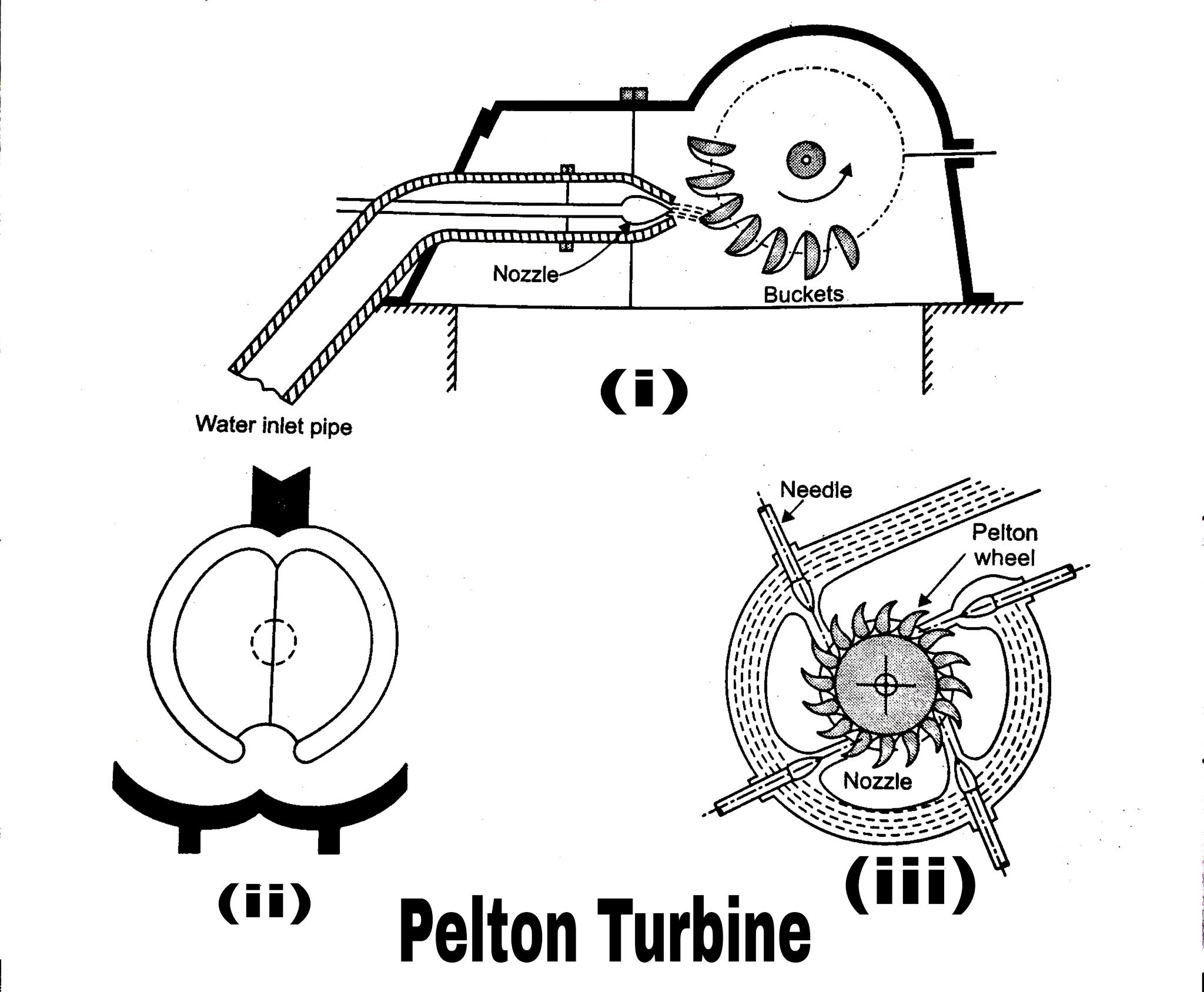 Pelton Wheel Turbine of Hydro Power Plant