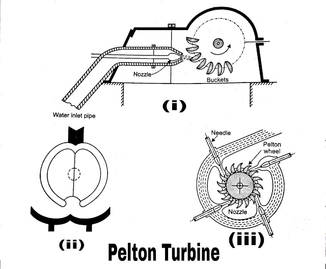 Pelton Wheel Turbine of Hydro Power Plant