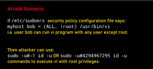 Lỗ hổng bảo mật trong Sudo, cho phép chạy lệnh dưới quyền root ngay cả khi bị hạn chế - CyberSec365.org