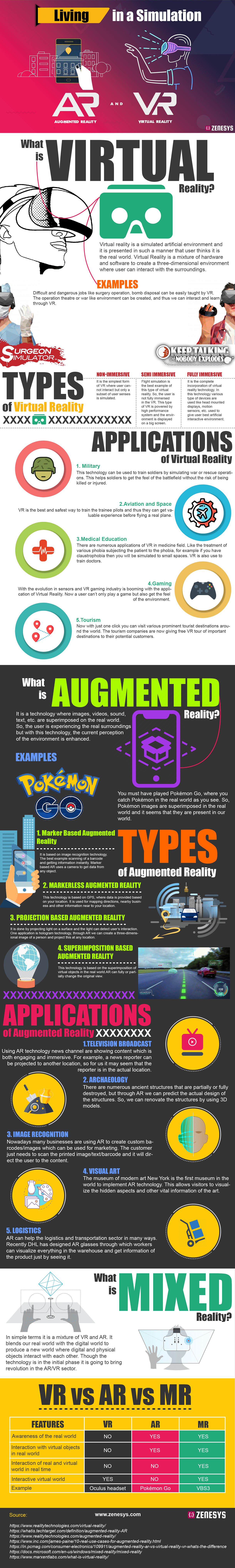 Living in a Simulation - Augmented and Virtual Reality #infographic