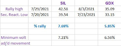 SIL%2BGDX%2BSHORT%2BTERM%2BTABLE%2BAugust%2B4%2B2021