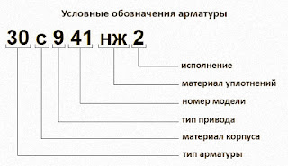 Пример маркировки трубопроводной арматуры