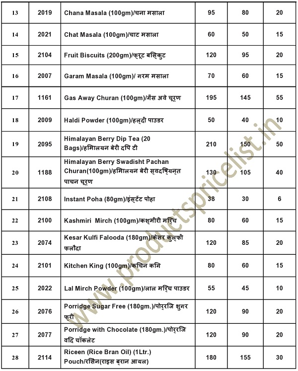 New IMC Products Price List & Catalog 2021 in India Download Now