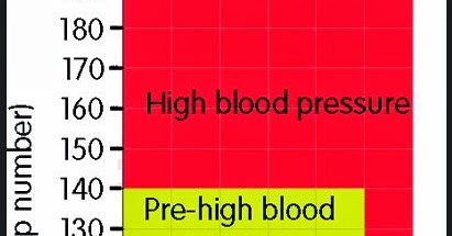 Blood Pressure Chart by Age and Weight for Men PDF Download