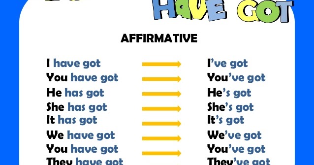 Verbo to be en futuro picture