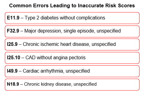MRA Alerts and Updates: Six Reasons Your Risk Scores are Inaccurate