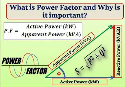 what is power factor