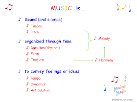 MyMusicalMagic: Introduction to the Elements of Music
