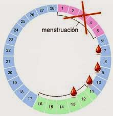 metodos anticonceptivos: metodos anticonceptivos
