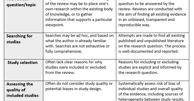 Pertanyaan literature review image