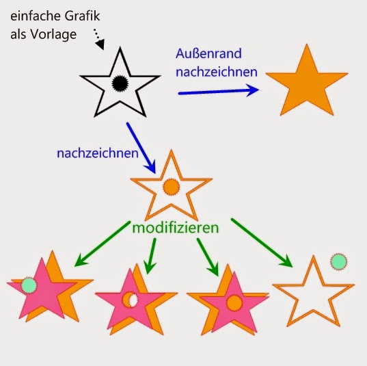Papierpotpourri: Studio3. Bilder in Schneidevorlagen verwandeln III