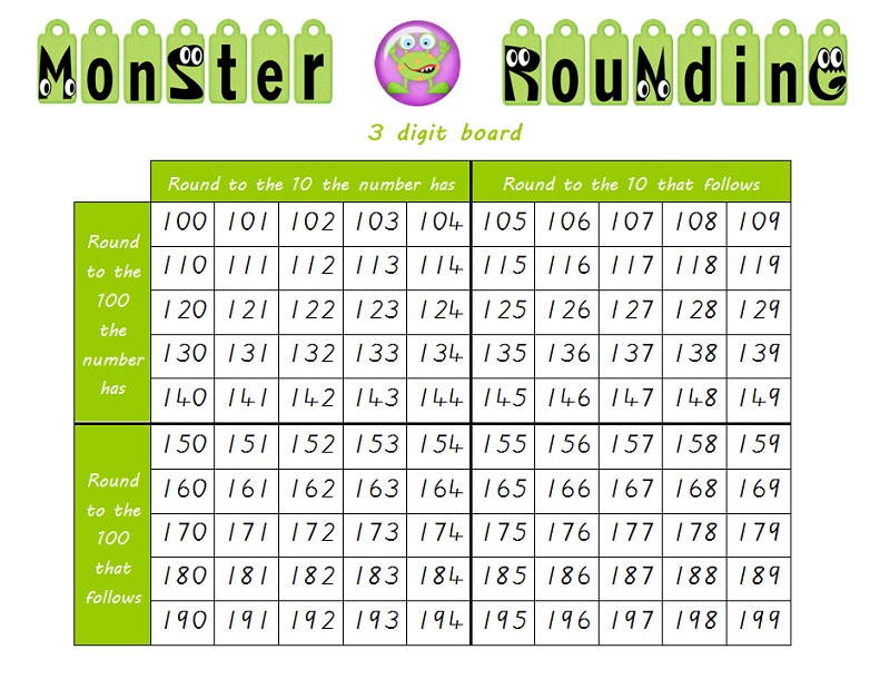 Down Under Teacher: Monster Rounding board game center or math work station