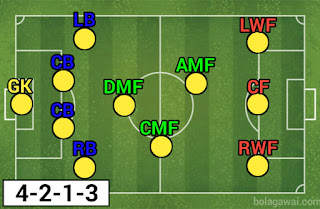 Formasi Taktik Pes 2020 Mengatur Formasi 4 2 1 3 Terbaik Tottenham Hotspur Di Pes 2020 Bolagawai