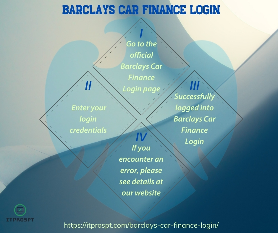barclay second hand car loan calc barclay second hand car loan calc