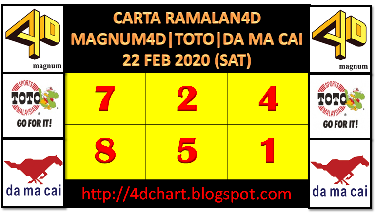 Toto 4d Magnum And Damacai 16 02 2020 Toto 4d Toto 4d Hari Ini Malaysia Youtube