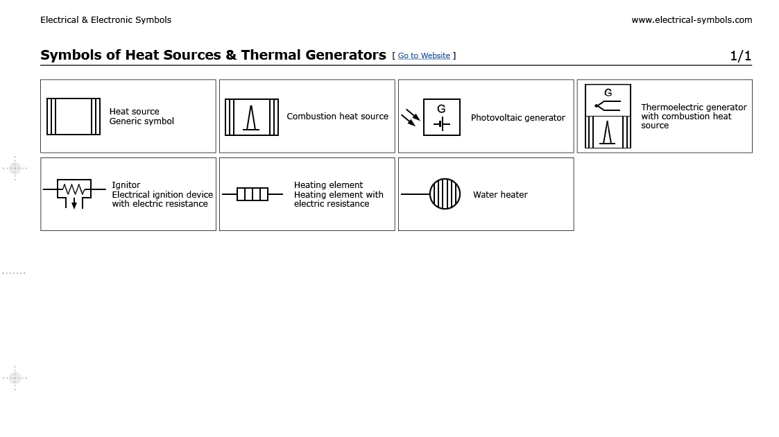 Símbolos Electrónicos Electrical Symbols of Heat Sources & Thermal Generators