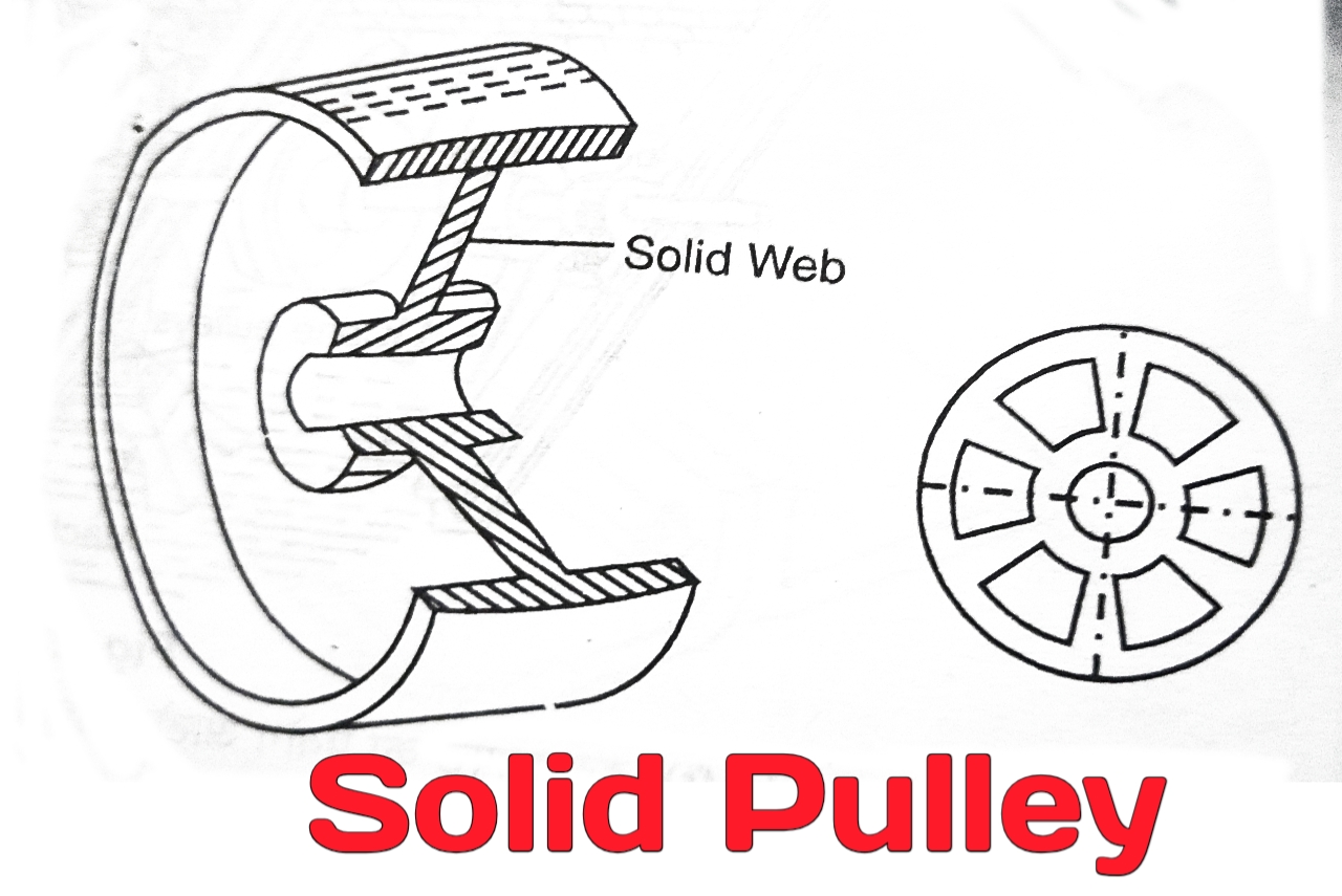 Types Of Pulley Transmission of Power हिंदी में सरल भाषा में।