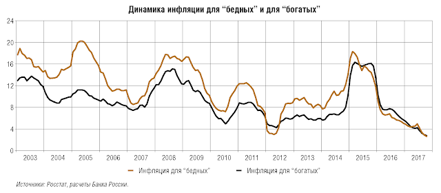 К чему приведет низкая инфляция?