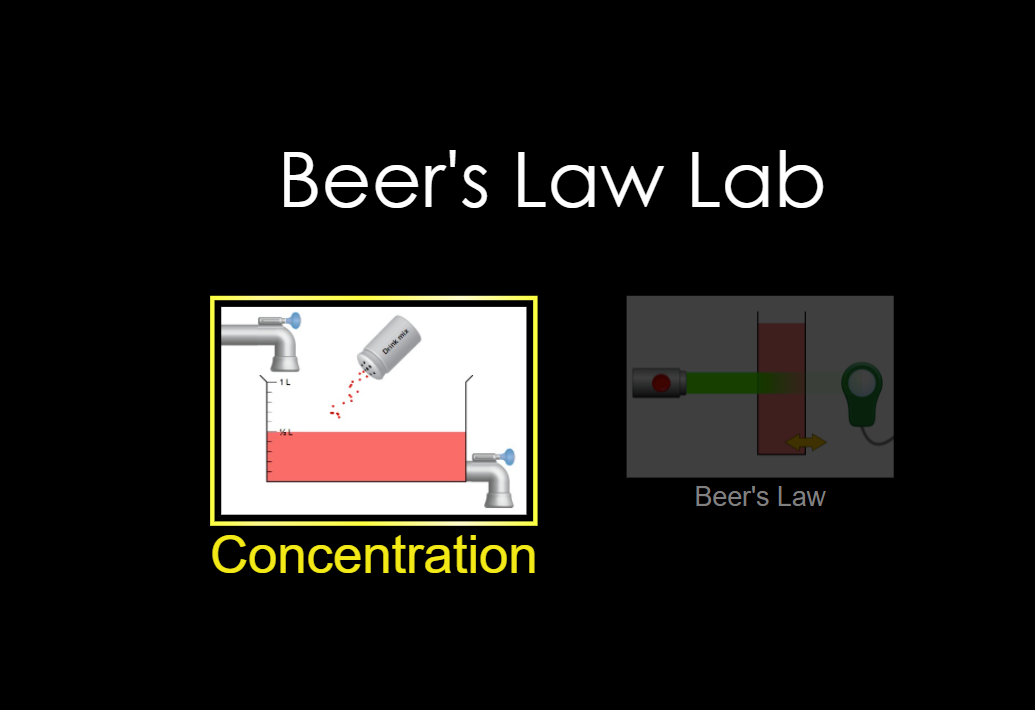 Beer's Law Lab Thư viện Stem