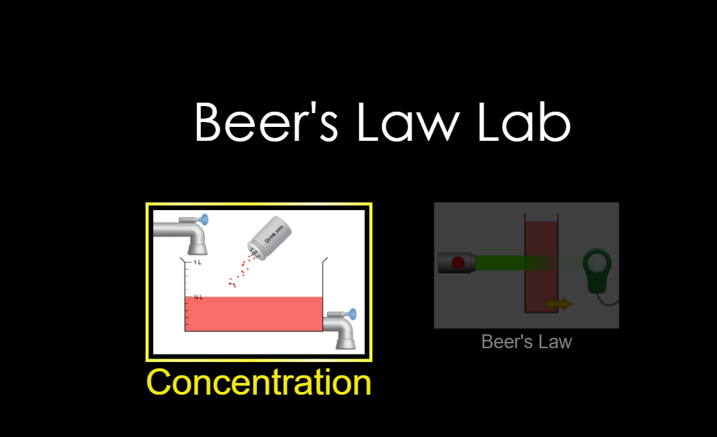 Beer's Law Lab Thư viện Stem