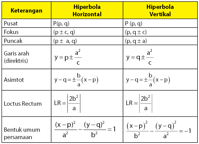 Rumus Lingkaran Elips Parabola Hiperbola Edukasi Lif Co Id