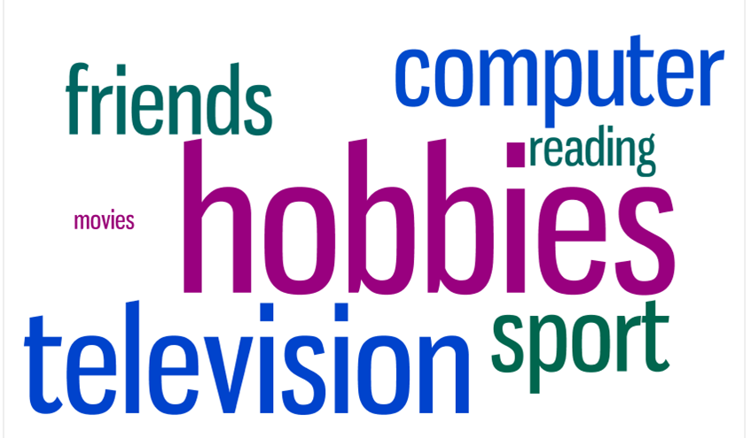 Connected Learning in Languages Wordle