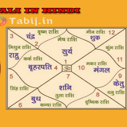 free online kundali matching in hindi