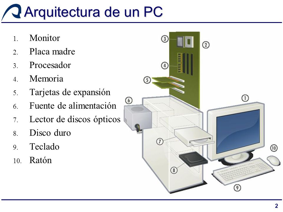 Esquema Arquitectura De Una Computadora My XXX Hot Girl