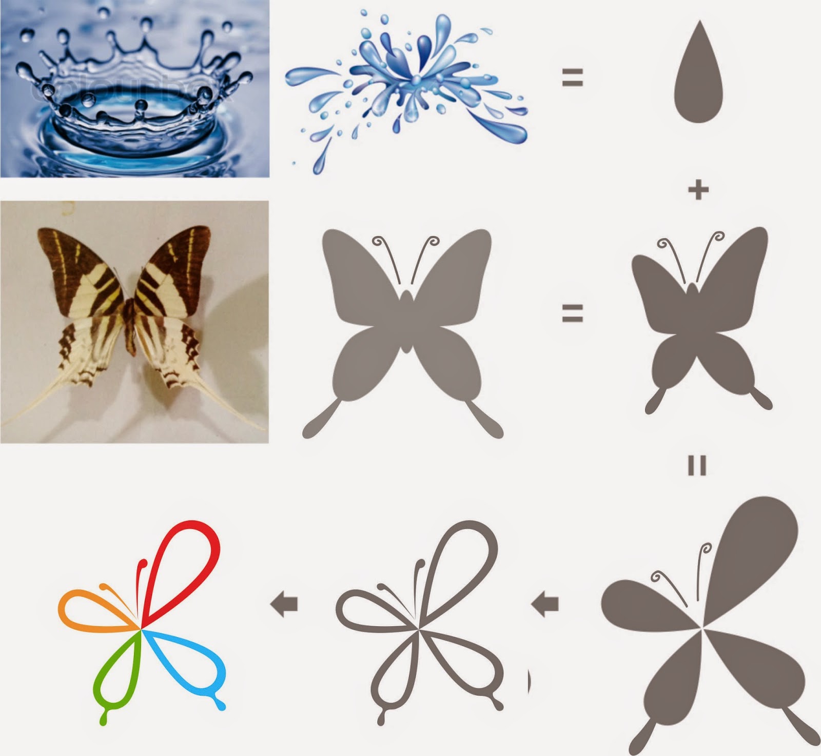 Makna Logo Taman Wisata Alam Bantimurung - Design Trend 2020