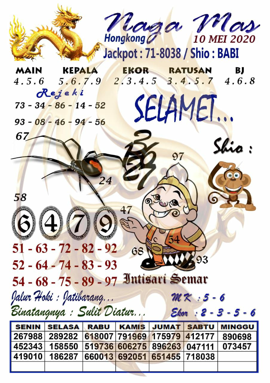 Prediksi Togel Hongkong 10 Mei 2020 Prediksitogel Jp