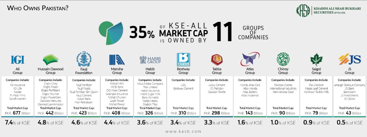 list of kse 30 index companies list of kse 30 index companies