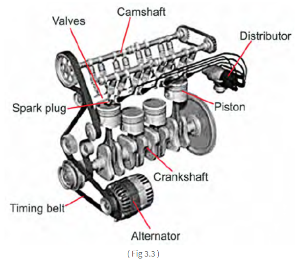 Engine and Its Components