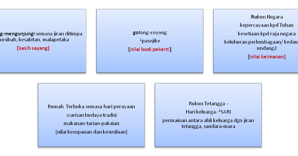 Kesan Pengabaian Semangat Kejiranan