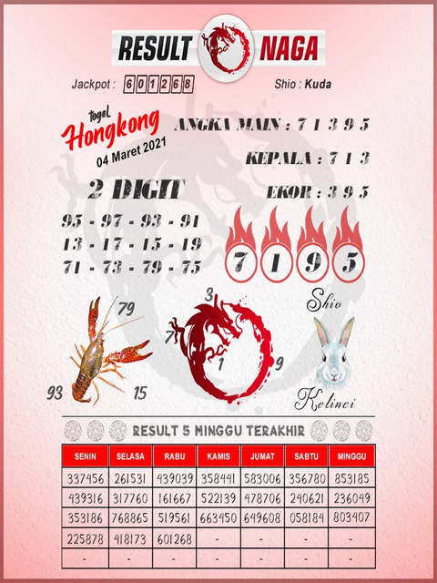 forum syair hk Meloditogel