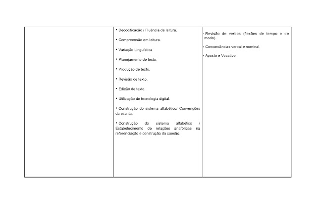 BNCC LÃNGUA PORTUGUESA 1º AO 5º ANO - 2021 PROPOSTA%2BCURRICULAR%2BL%25C3%258DNGUA%2BPORTUGUESA%2B1%25C2%25BA%2BAO%2B5%25C2%25BA%2BANO page 0116