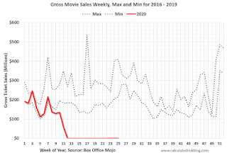 Move Box Office