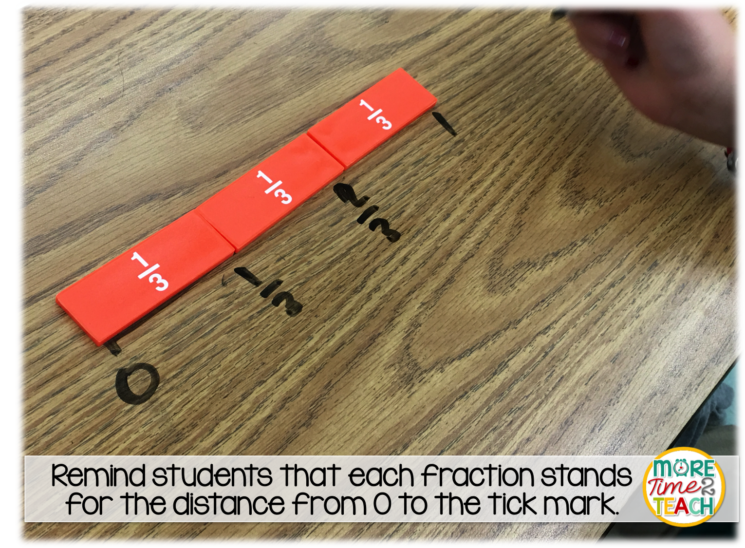 iteach-third-fractions-on-a-number-line