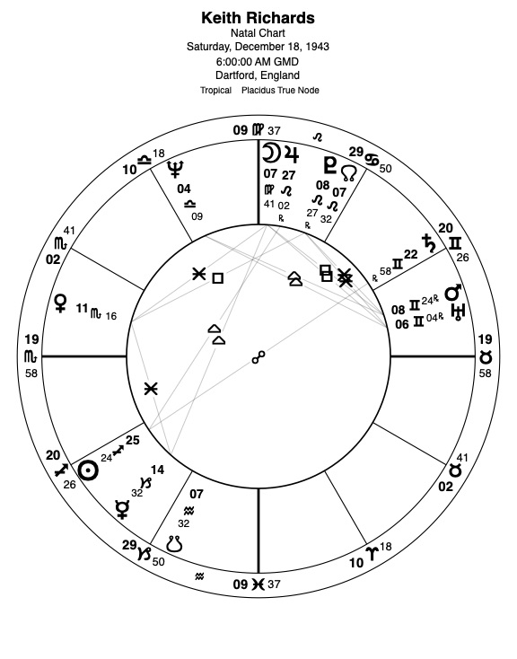 AstroStarNews The astrological charts of Mick Jagger and Keith Richards