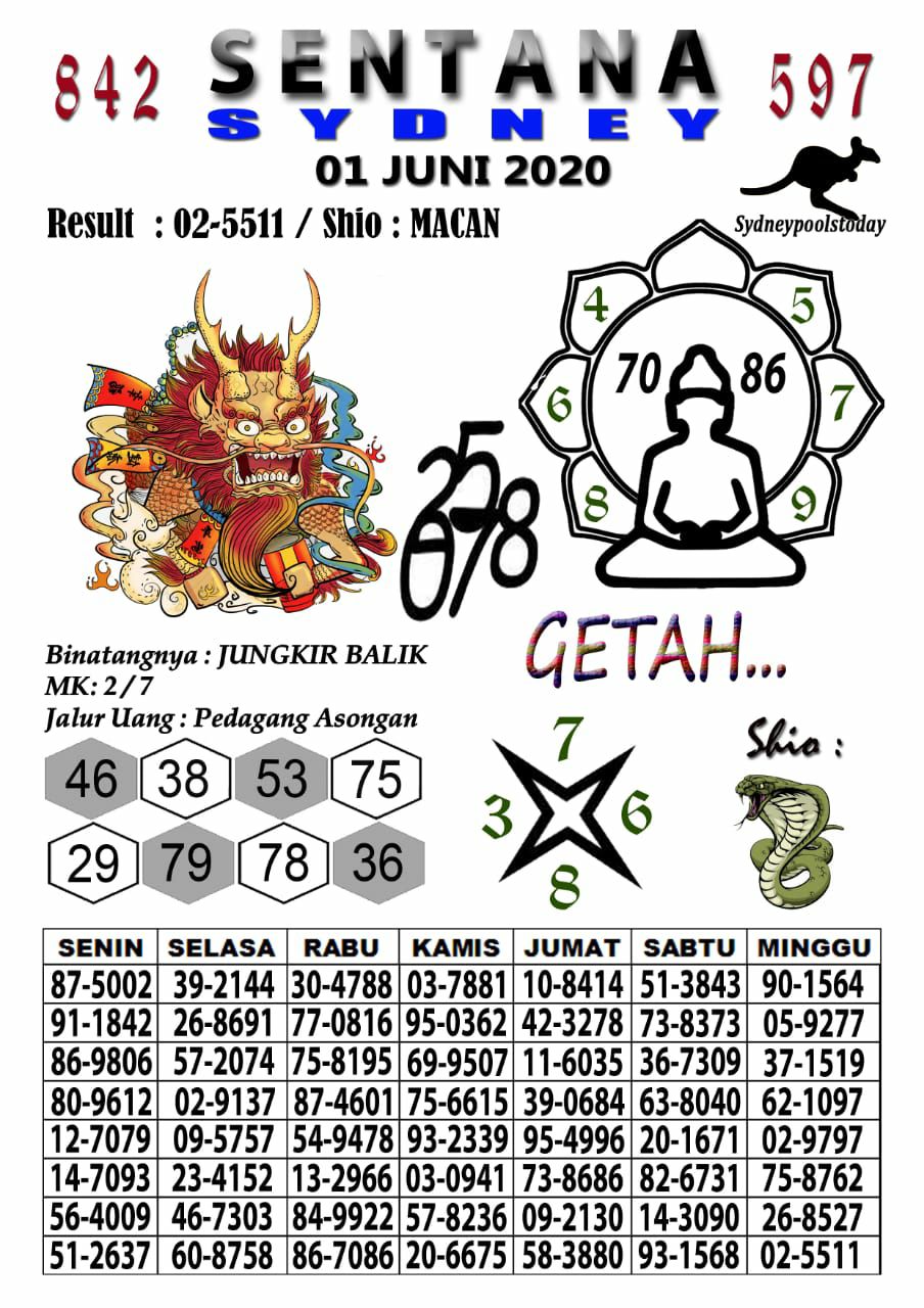 Prediksi Syair Sydney 1 Juni 2020 Syair Togel Sydney Pangkalantoto