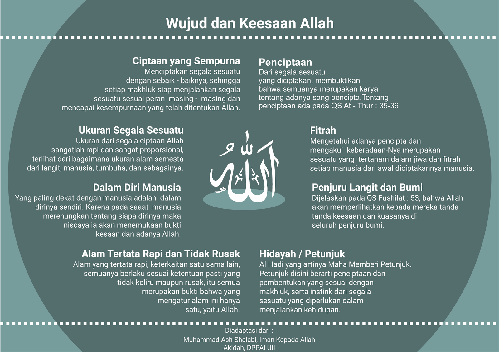Bukti Wujud Dan Keesaan Allah Amiinmn 100%(3)100% found this document useful (3 votes). bukti wujud dan keesaan allah amiinmn