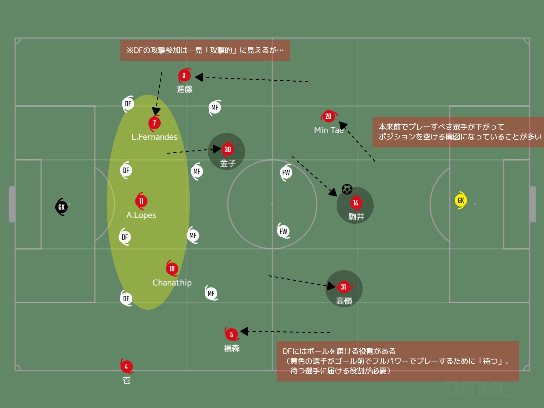 北海道コンサドーレ札幌について考えるブログ 北海道コンサドーレ札幌のシーズン 3 選手個別雑感