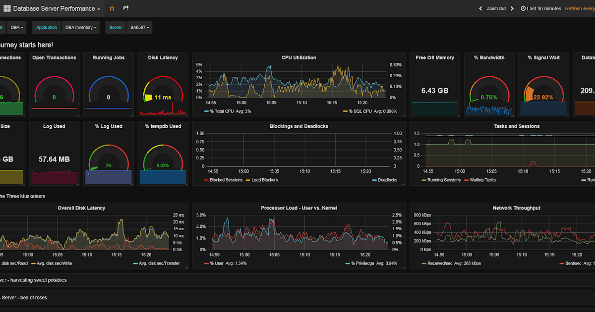 SQL Server performance and other stories Deployment of Telegraf