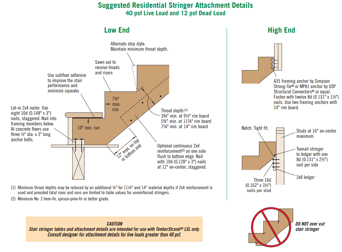 How To Build A Large Outdoor Staircase Engineering Discoveries