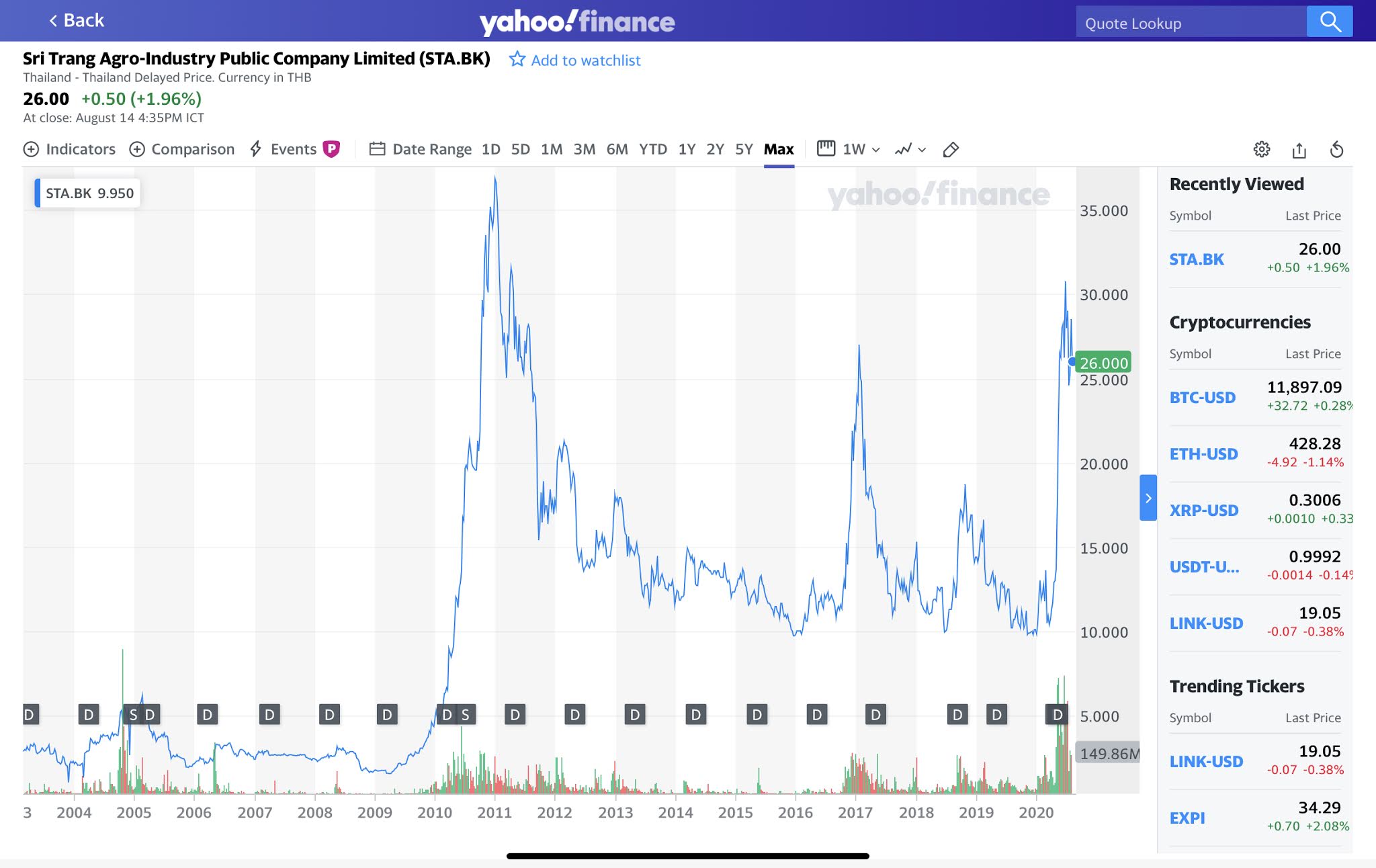 Tradeview 2020) Long Term Value Pick 3 - Sri Trang Agro-Industry (Biggest  Laggard of The Glove Sector) | MalaysiaStock.Biz