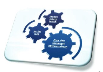 Materi Wirausaha Produk Rekayasa Sistem Teknik Pustaka Belajar