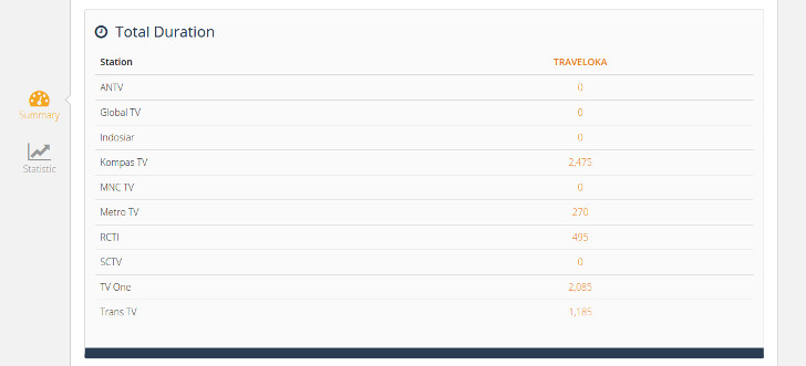 durasi-iklan-traveloka durasi-iklan-traveloka